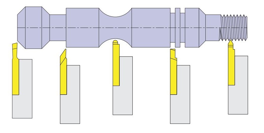 SDKGR Turning Tools For Automatic Lathes